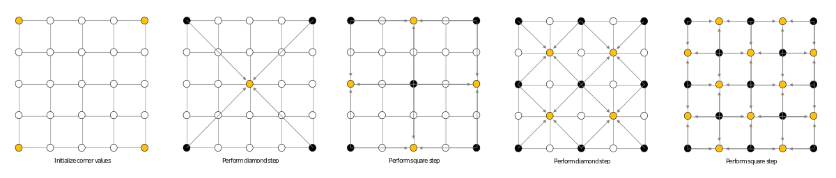 diamond-square algorithm graphic